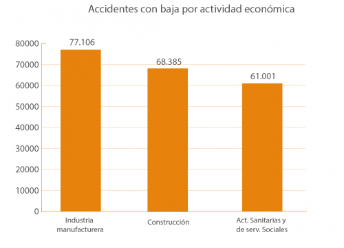 accidentes 